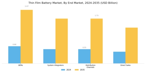 Thin Film Battery Market Segment Image 4