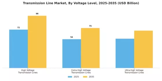 Transmission Line Market Segment Image 0