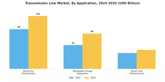 Transmission Line Market Segment Image 4