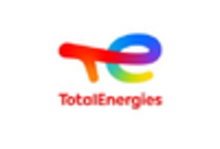 Used Oil Management Service Market key player