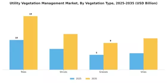 Utility Vegetation Management Market Segment Image 2