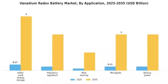 Vanadium Redox Battery Market Segment Image 0