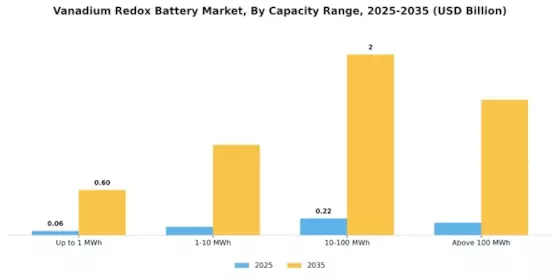 Vanadium Redox Battery Market Segment Image 1