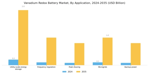 Vanadium Redox Battery Market Segment Image 0