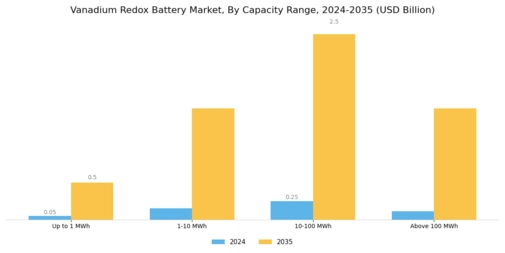Vanadium Redox Battery Market Segment Image 1