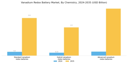 Vanadium Redox Battery Market Segment Image 2