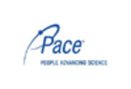 Water Testing Analysis Market key player