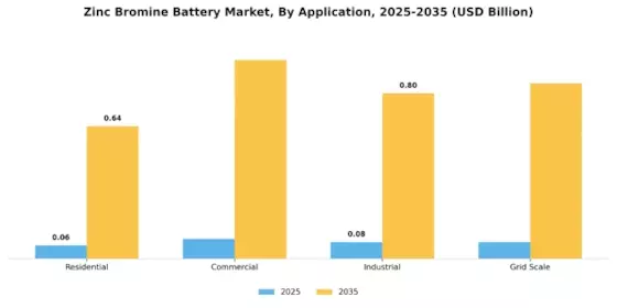 Zinc Bromine Battery Market Segment Image 1