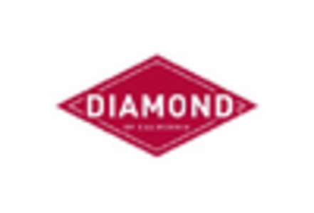 Almond Products Market key player