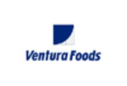 Almond Products Market key player