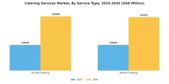 Catering Services Market Segment Image 2