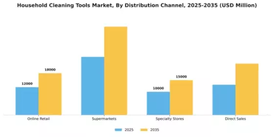 Household Cleaning Tools Market Segment Image 1