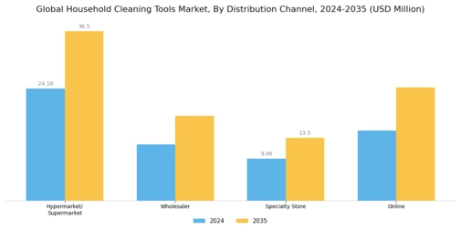 Household Cleaning Tools Market Segment Image 2