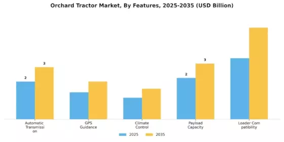 Orchard Tractor Market Segment Image 3