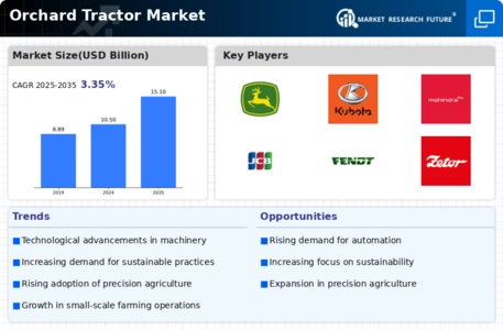 Orchard Tractor Market Infographic