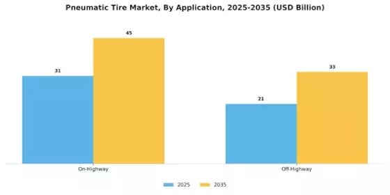 Pneumatic Tire Market Segment Image 3