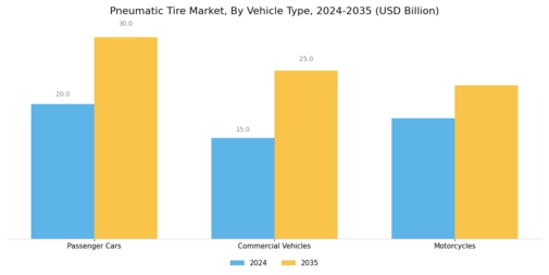 Pneumatic Tire Market Segment Image 0
