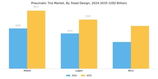 Pneumatic Tire Market Segment Image 2