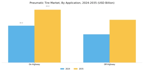 Pneumatic Tire Market Segment Image 3