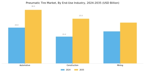Pneumatic Tire Market Segment Image 4
