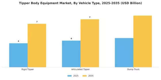 Tipper Body Equipment Market Segment Image 0