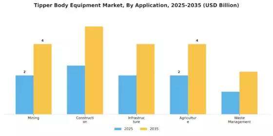 Tipper Body Equipment Market Segment Image 1