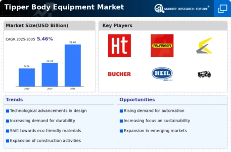 Tipper Body Equipment Market Infographic