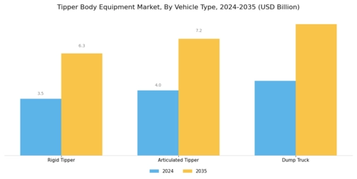 Tipper Body Equipment Market Segment Image 0