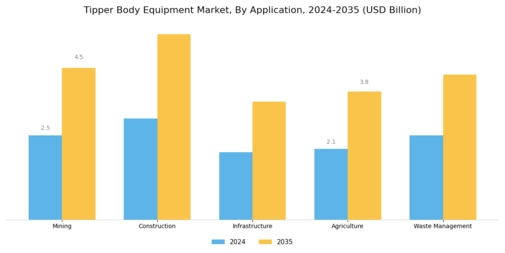 Tipper Body Equipment Market Segment Image 1