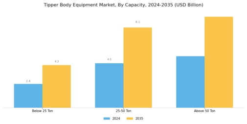 Tipper Body Equipment Market Segment Image 2