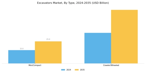 Excavators Market Segment Image 0