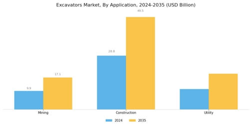 Excavators Market Segment Image 2