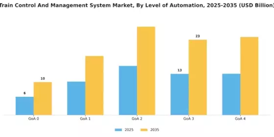 Train Control Management System Market Segment Image 0