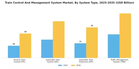 Train Control Management System Market Segment Image 1