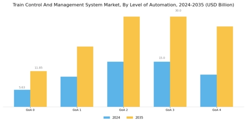 Train Control Management System Market Segment Image 0