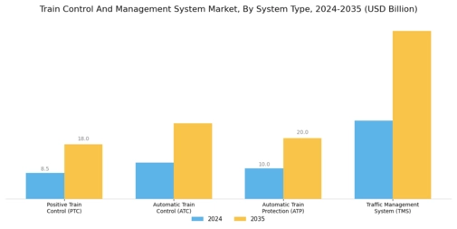 Train Control Management System Market Segment Image 1