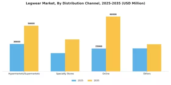 Legwear Market Segment Image 0