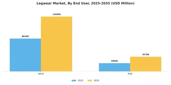 Legwear Market Segment Image 1