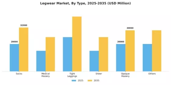 Legwear Market Segment Image 4