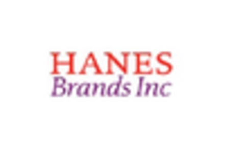 Sports Bras Market key player