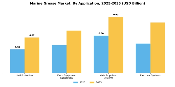 Marine Grease Market Segment Image 0
