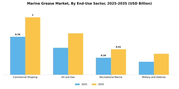 Marine Grease Market Segment Image 1