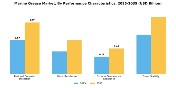 Marine Grease Market Segment Image 2