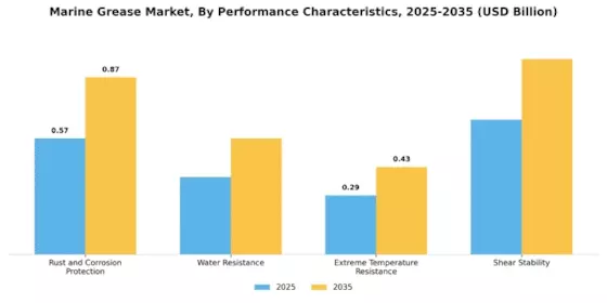 Marine Grease Market Segment Image 3