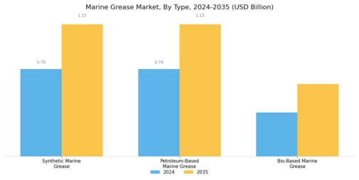 Marine Grease Market Segment Image 0