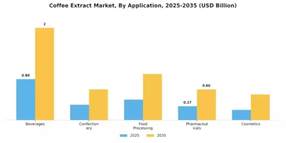 Coffee Extract Market Segment Image 0