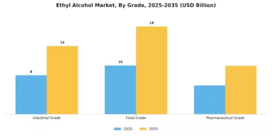 Ethyl Alcohol Market Segment Image 0