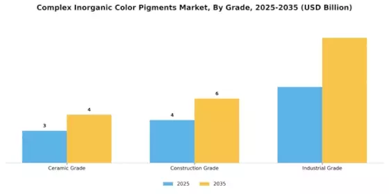 Complex Inorganic Color Pigments Market Segment Image 1