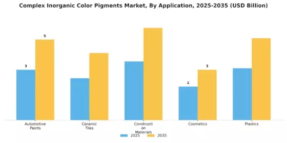 Complex Inorganic Color Pigments Market Segment Image 2