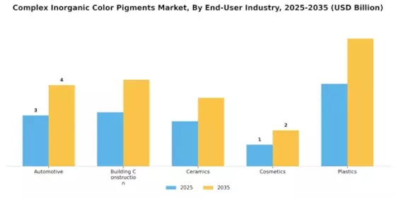 Complex Inorganic Color Pigments Market Segment Image 4